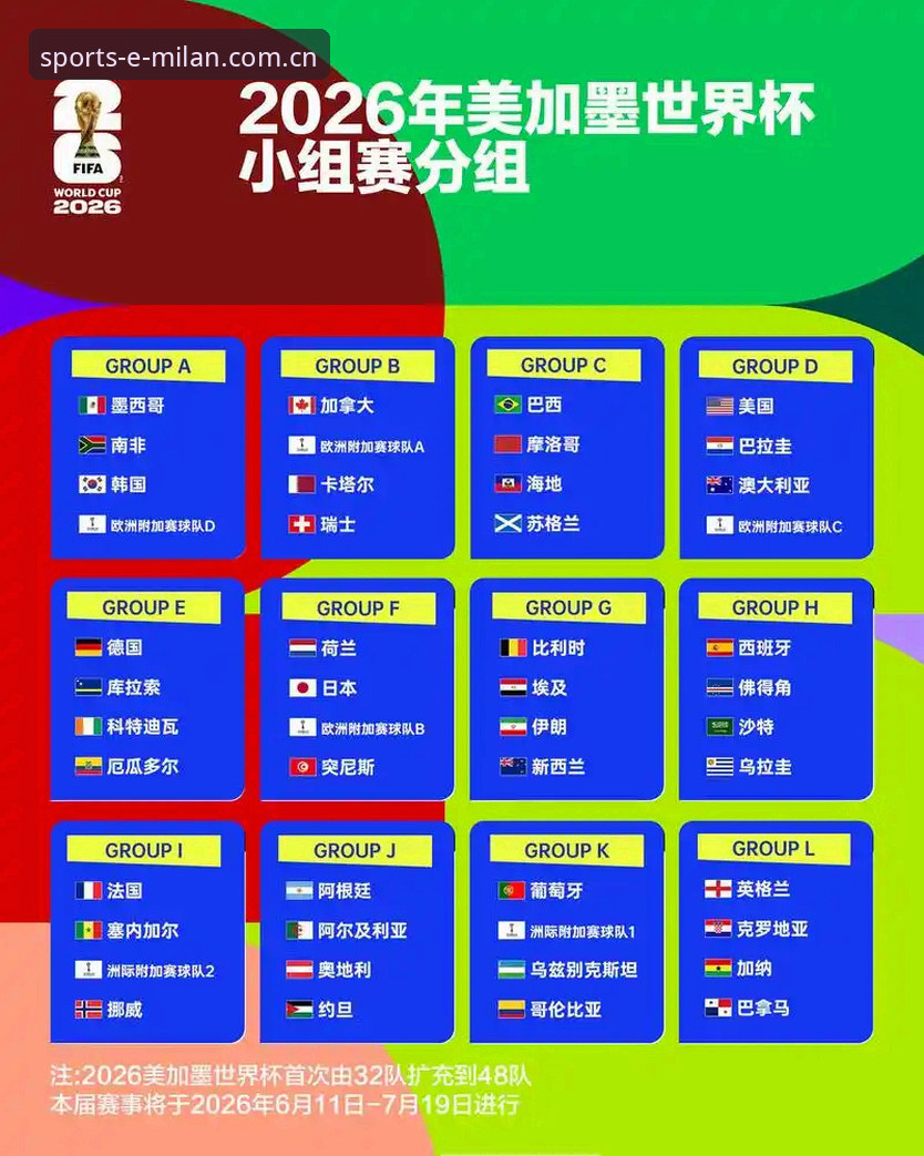 U17世界杯抽签结果揭晓 中国男女足分组形势成焦点 米兰体育官网深度解读